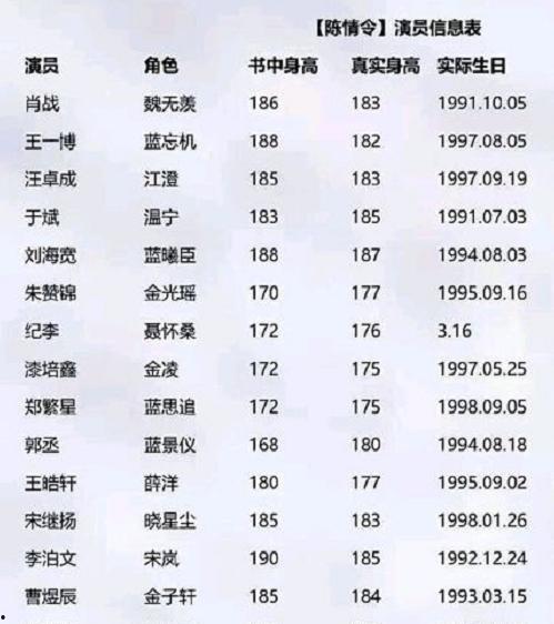 东北演员名单表图片,盘点那些让人捧腹的东北演员